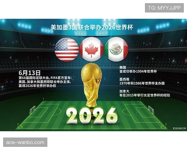 2026世界杯三国联合办赛分区规则是什么