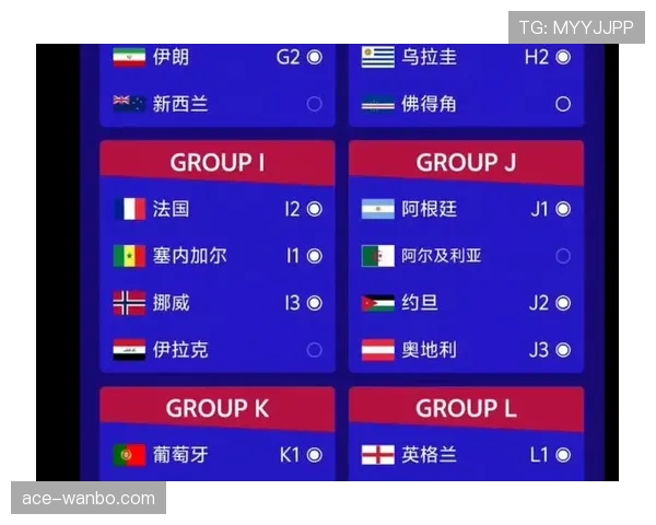 2026世界杯规则下晋级怎么确认