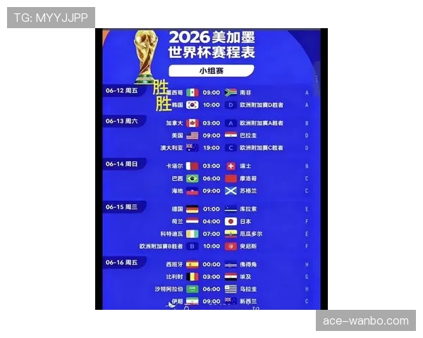 2026世界杯最新分组晋级规则
