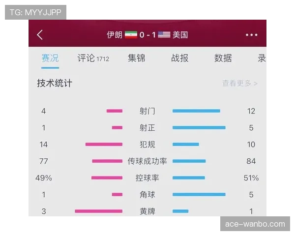 伊朗2026世界杯小组赛赛程分析及出线前景预测